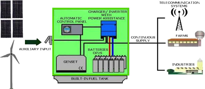 hybrid-generators-erga